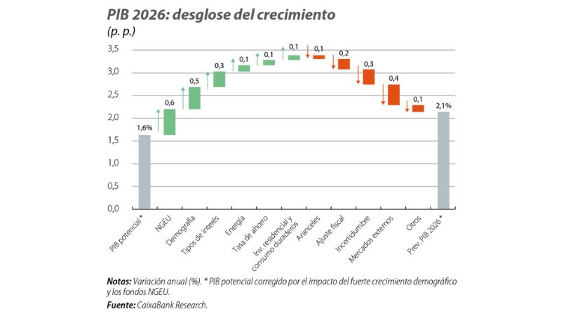 Xifres en punts percentuals (p.p.)
