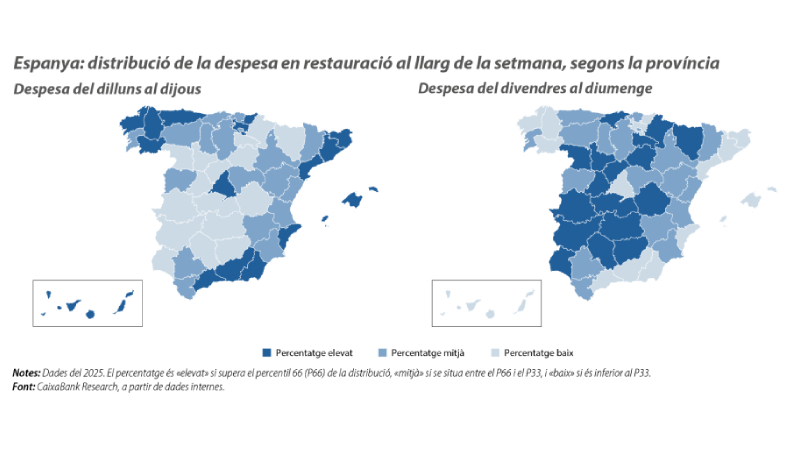 Mapa d&rsquo;Espanya per prov&iacute;ncies, classificades segons el pes relatiu de la despesa en restauraci&oacute; de dilluns a dijous: elevat, mitj&agrave; o baix.