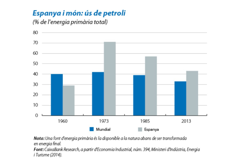 Evoluci&oacute; del preu del petroli_1