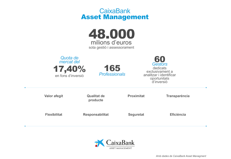 CaixaBank s’adhereix als Principis d’Inversió Responsable (PRI) CaixaBank s’adhereix als Principis d’Inversió Responsable (PRI)