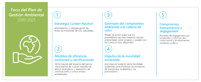 Gestion Medioambiental Medio Ambiente Caixabank