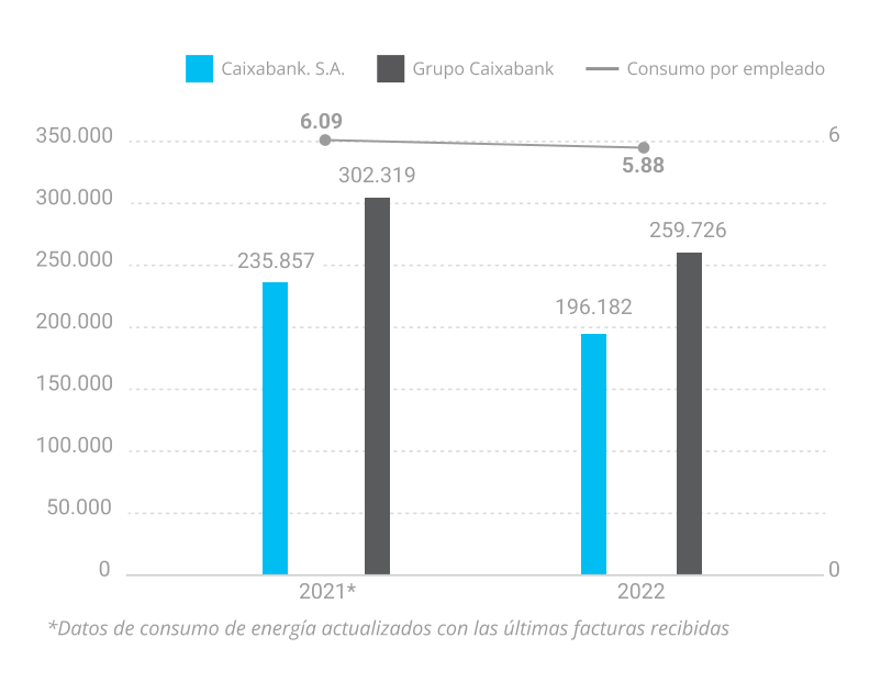 Gráfico consumo energía eléctrica