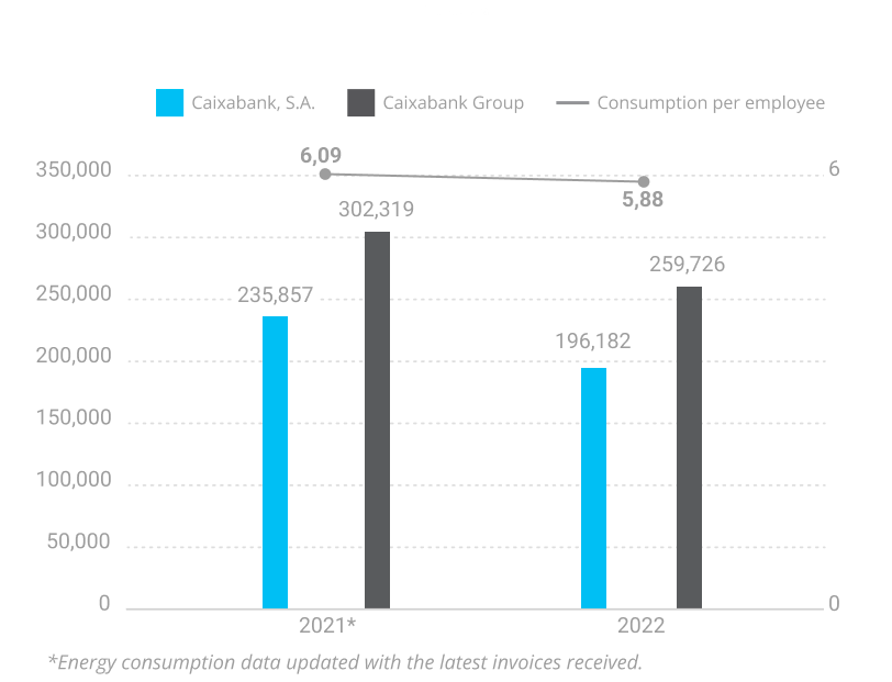 Gráfico consumo de energía