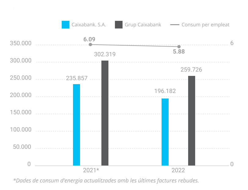 Gràfic consum eléctric