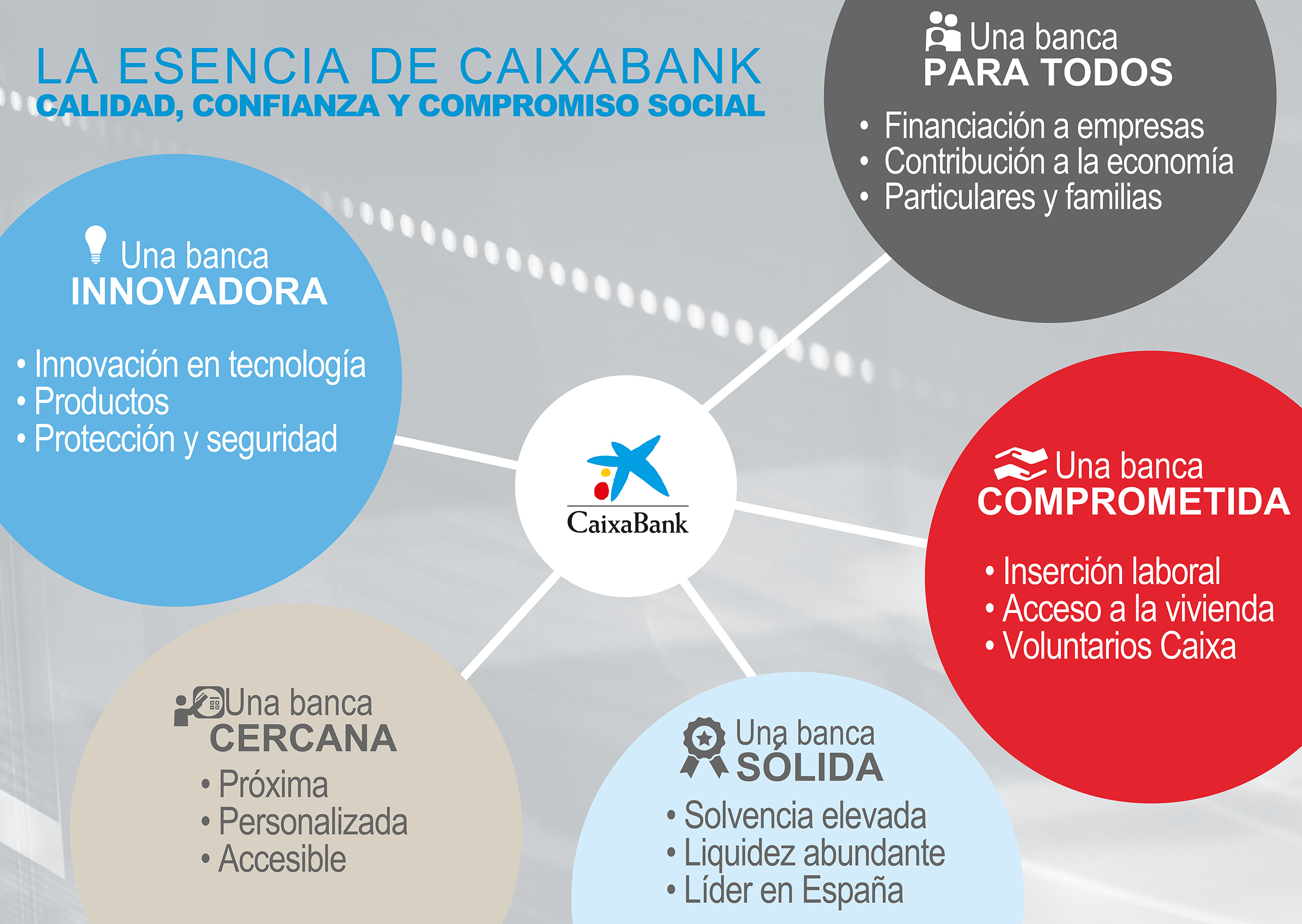 Infographics on CaixaBank CSR