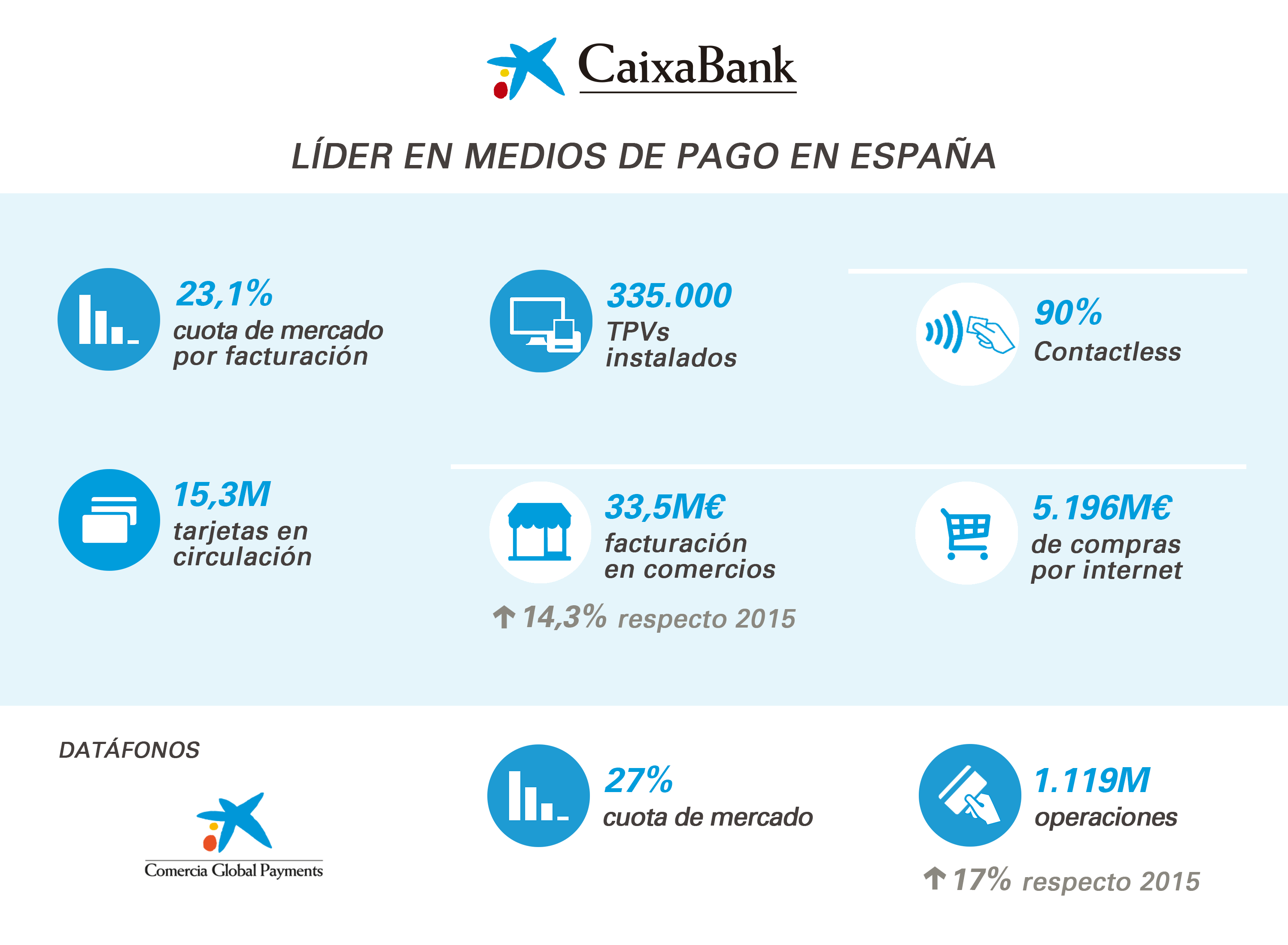 Líder en medios de pago