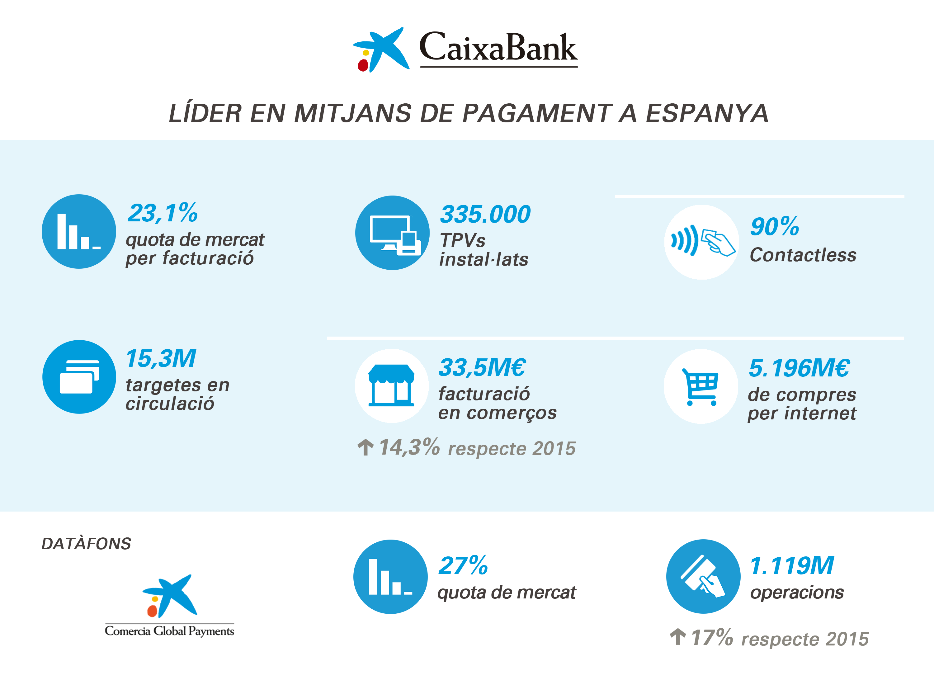 Lider en mitjans de pagament