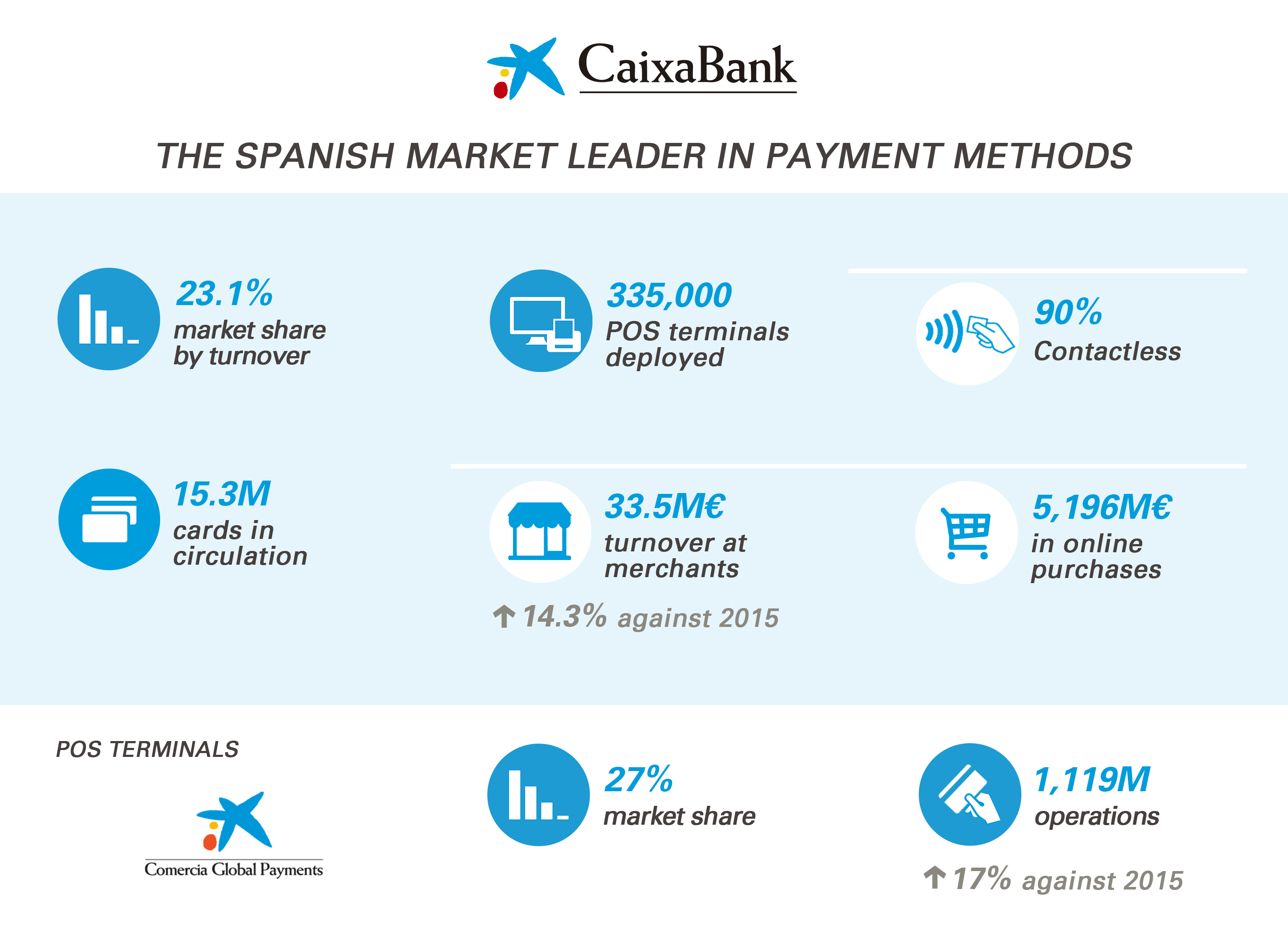 Payment Innovation Hub