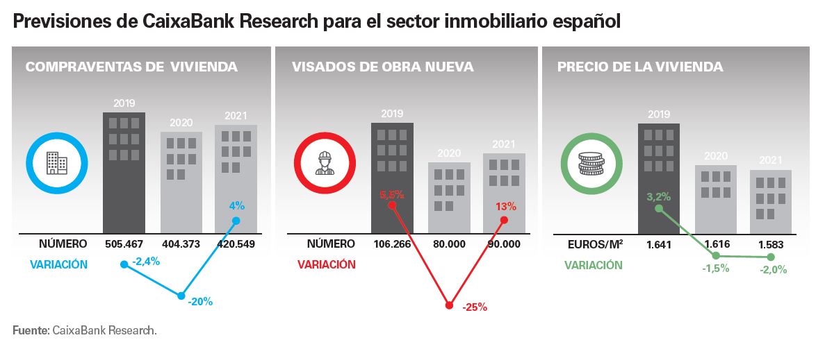 Previsiones de CaixaBank Research