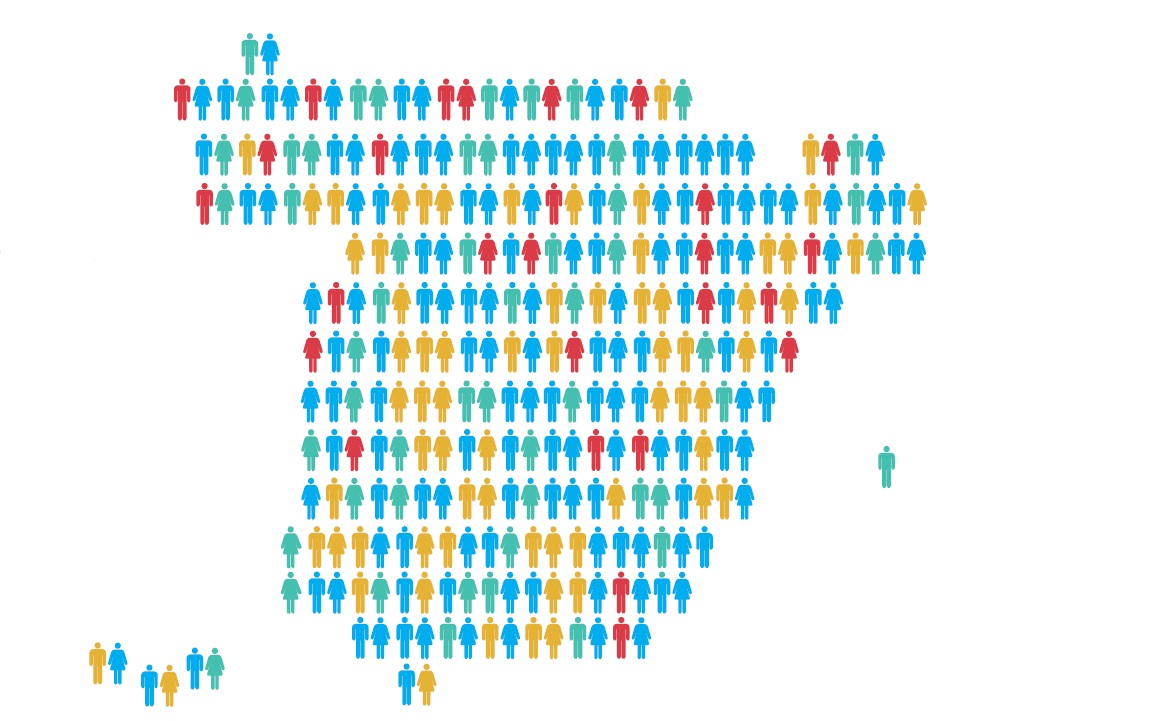 Women make up just 27% of Spanish venture capital teams 
