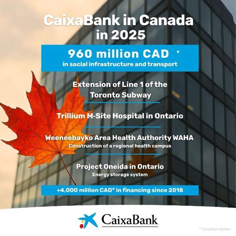 CaixaBank CIB activity in Canada