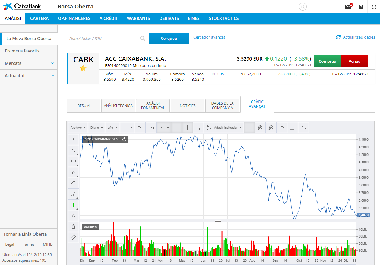 Nova Borsa Oberta de CaixaBank