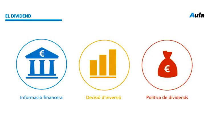 Què és el dividend