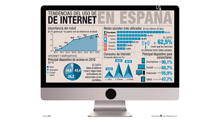 El #diadeinternet más sostenible