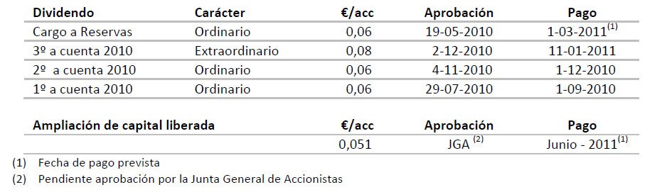 Dividendo.jpg