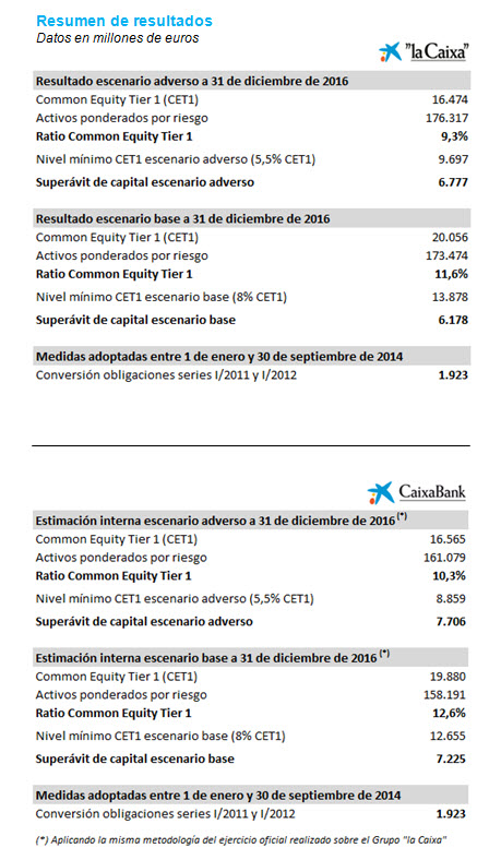 Resumen_Resultados_cast.jpg