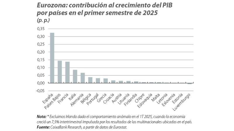 Cifras en puntos porcentuales (p.p.)