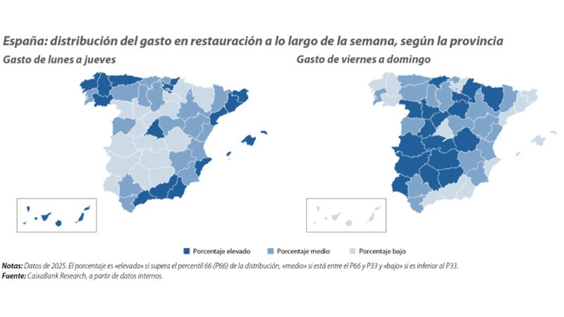 Mapa de Espa&ntilde;a por provincias, clasificadas seg&uacute;n el peso relativo del gasto en restauraci&oacute;n de lunes a jueves: elevado, medio o bajo.