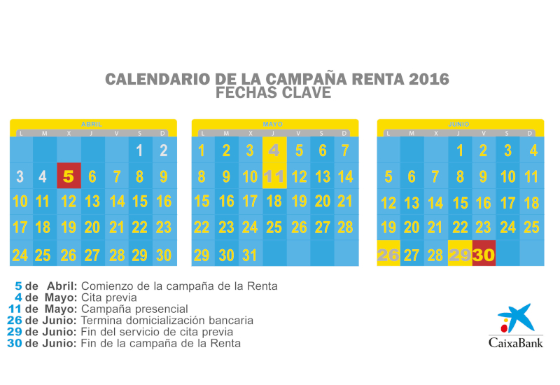 Novedades renta 2016