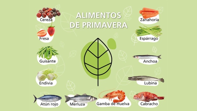 Infograf&iacute;a titulada &ldquo;Alimentos de primavera&rdquo; con ilustraciones de productos como cereza, fresa, guisante, endivia, zanahoria, esp&aacute;rrago, anchoa, lubina, at&uacute;n rojo, merluza, gamba de Huelva y cabracho.