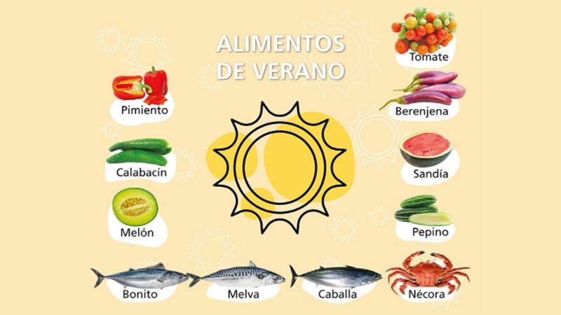 Infograf&iacute;a &ldquo;Alimentos de verano&rdquo; con iconos de pimiento, calabac&iacute;n, mel&oacute;n, tomate, berenjena, sand&iacute;a, pepino y pescados y mariscos como bonito, melva, caballa y n&eacute;cora